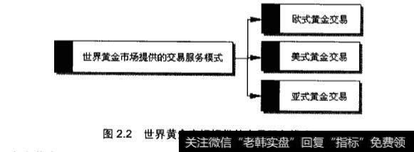 世界黄金市场提供的交易服务模式都有哪些？