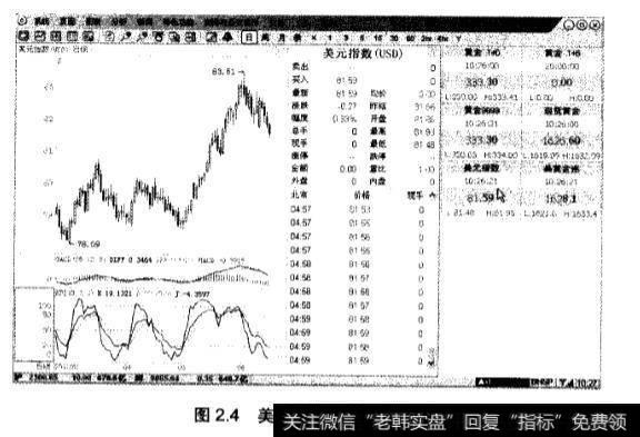 黄金供求关系以及金价与美元都有哪些关系？