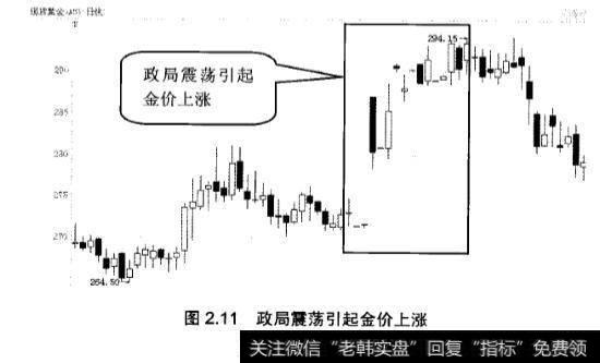 金价与战乱、政局震荡有什么关系?