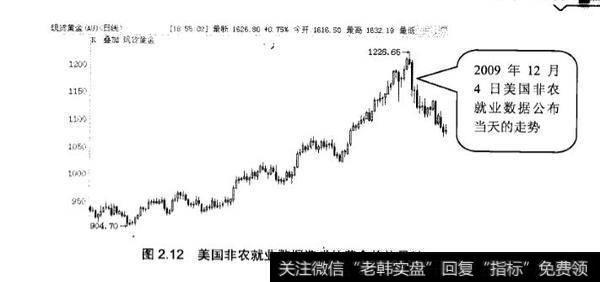 金价与战乱、政局震荡有什么关系?