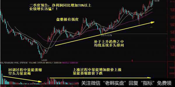 短线操作关注的股票的特点