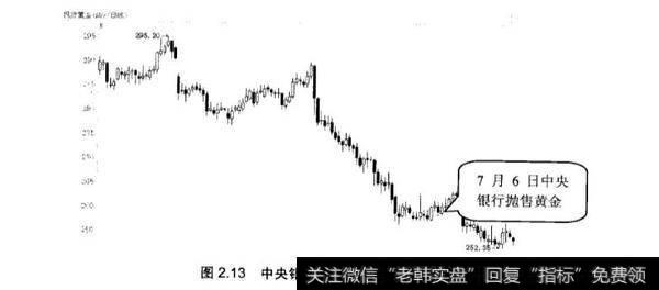 金价与季节性供求的关系