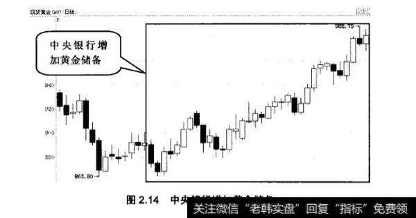 金价和各国中央银、季节性供求有什么关系？