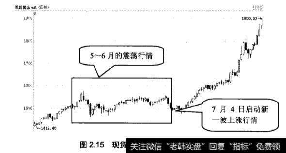 金价和各国中央银、季节性供求有什么关系？