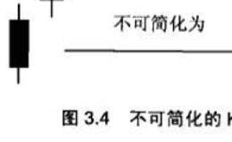 炒<em>黄金k线</em>的组成、意义及其运用的注意事项都是什么？