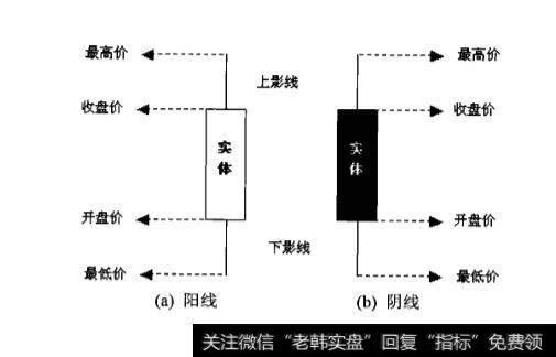 炒<a href='/dazhihui/204053.html'>黄金k线</a>的组成、意义及其运用的注意事项都是什么？