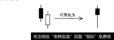 炒黄金k线的组成、意义及其运用的注意事项都是什么？