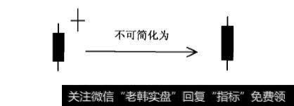 炒黄金k线的组成、意义及其运用的注意事项都是什么？