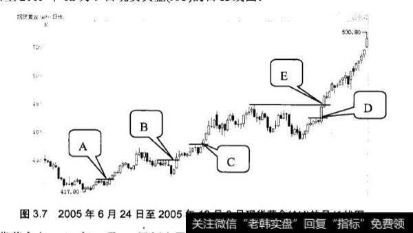 炒黄金k线中大阴线应该怎么应用？