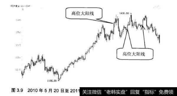炒黄金k线中大阴线应该怎么应用？