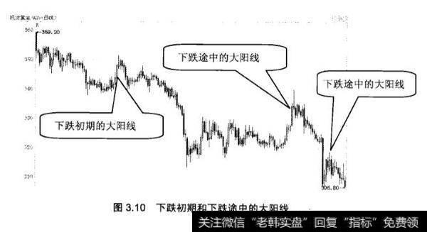 炒黄金k线中大阴线应该怎么应用？