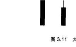 炒<em>黄金k线</em>中的大阴线应该怎么应用？