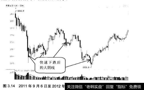 炒黄金k线中的大阴线应该怎么应用？