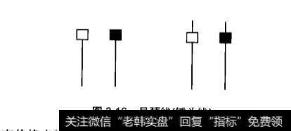 炒黄金中吊颈线(锤头线)应该怎样应用？