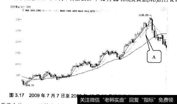 炒黄金中吊颈线(锤头线)应该怎样应用？