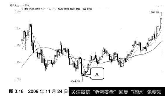 炒黄金中吊颈线(锤头线)应该怎样应用？