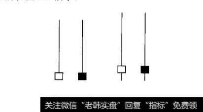 炒黄金<a href='/kxianrumen/289578.html'>k线</a>中射击之星(倒锤头线)怎么应用?