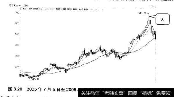 炒<a href='/dazhihui/204053.html'>黄金k线</a>中射击之星(倒锤头线)怎么应用?