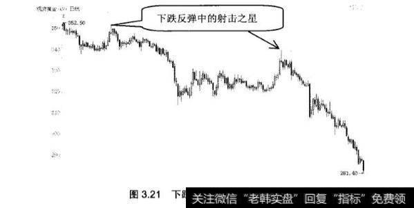 炒黄金k线中射击之星(倒锤头线)怎么应用?