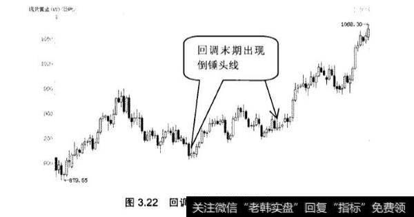 炒黄金k线中射击之星(倒锤头线)怎么应用?