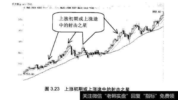 炒黄金k线中射击之星(倒锤头线)怎么应用?