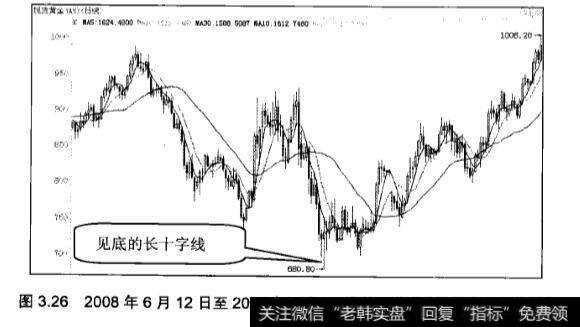 炒黄金中长十字线怎么应用？