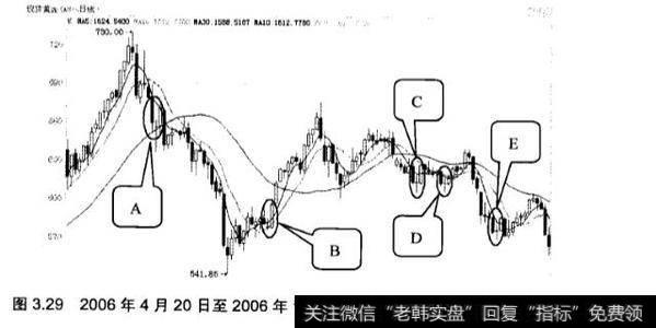 在炒黄金中什么是早晨之星？应该如何运用？