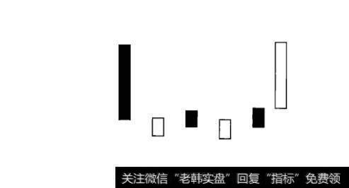 在炒黄金中平底和塔形底怎么来应用实践？