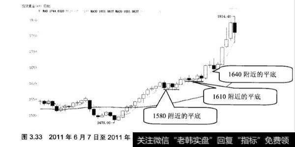 在炒黄金中平底和塔形底怎么来应用实践？