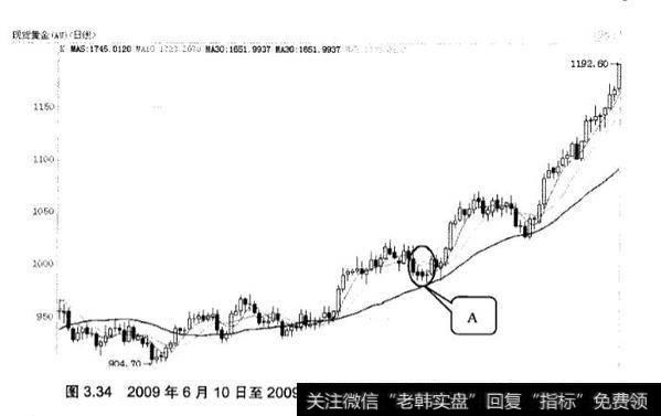 在炒黄金中平底和塔形底怎么来应用实践？