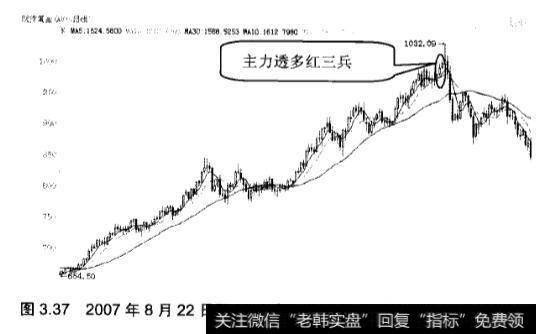 红三兵是什么？应该怎么应用？