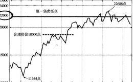 小心应付“涨一倍卖压”