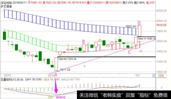 <a href='/fengkuangwei/'>冯矿伟</a>最新<a href='/caijunyi/290233.html'>股市</a>收评：周二操作策略 （2019.2.11）