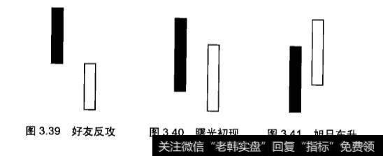 在炒黄金中好友反攻、曙光初现和旭日东升应该怎样应用？