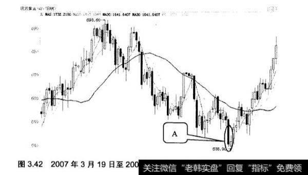 在炒黄金中好友反攻、曙光初现和旭日东升应该怎样应用？