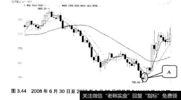 在炒黄金中好友反攻、曙光初现和旭日东升应该怎样应用？