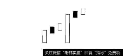 在炒黄金中下探上涨形应该怎么应用？