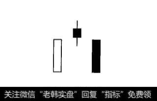 在炒黄金中黄昏之星是什么?其特征是什么?