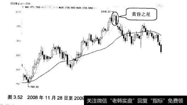 在炒黄金中黄昏之星是什么?其特征是什么?