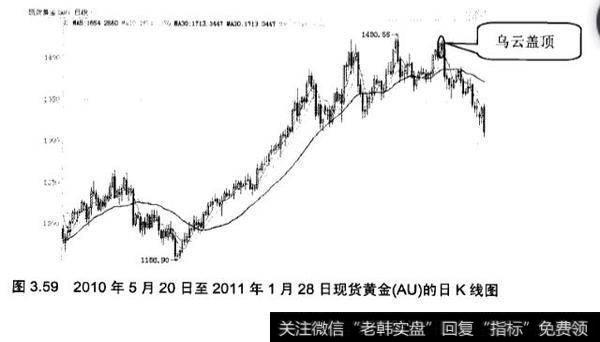 k线中淡友反攻、乌云盖顶和倾盆大雨应用实战？