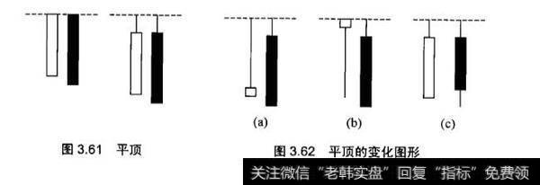 炒黄金<a href='/kxianrumen/289578.html'>k线</a>中的平顶和塔形顶应用实战分析？