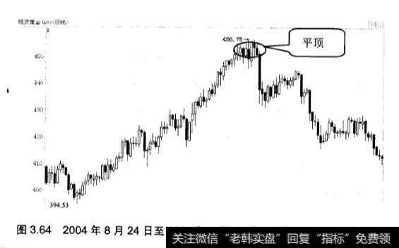 炒黄金k线中的平顶和塔形顶应用实战分析？