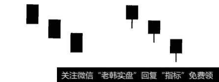 什么是黑三兵、空方尖兵应用实战？有什么含义？