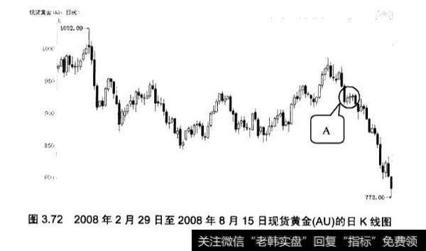 炒黄金中下降三部曲应用实战分析？