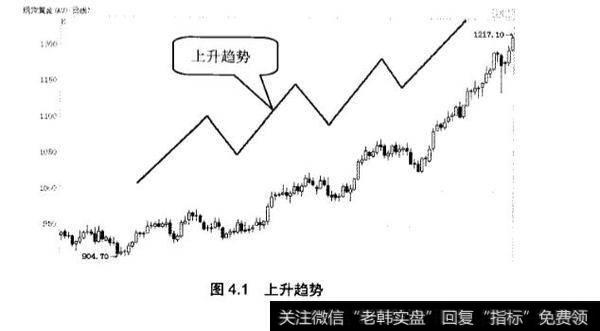 初步认识趋势应从哪方面入手？