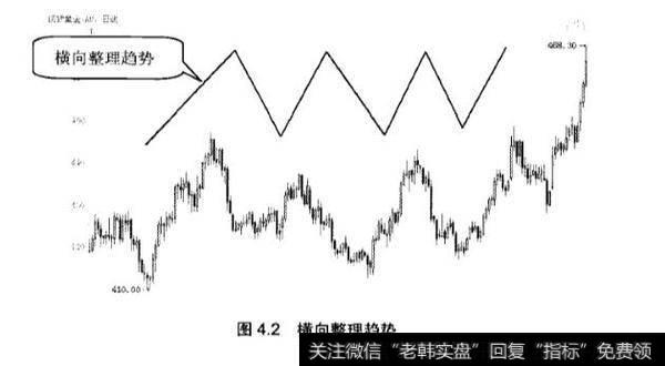 初步认识趋势应从哪方面入手？