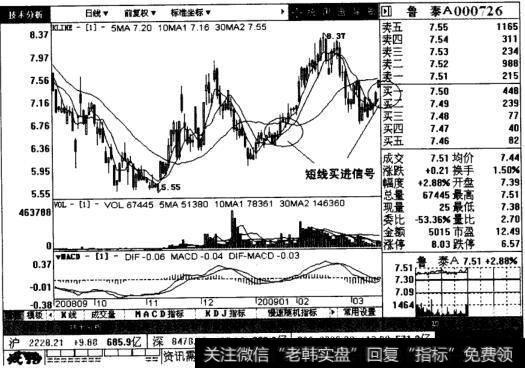 鲁泰A的日K线