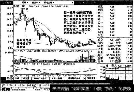 鲁泰A的周线图表