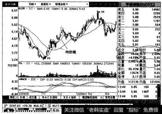 价格类要素图