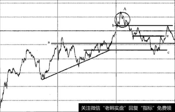 如何把握大盘的运行轨迹？怎样趋把握大盘的运行轨迹？